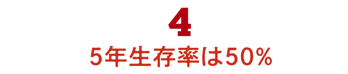 04　５年生存率は50％