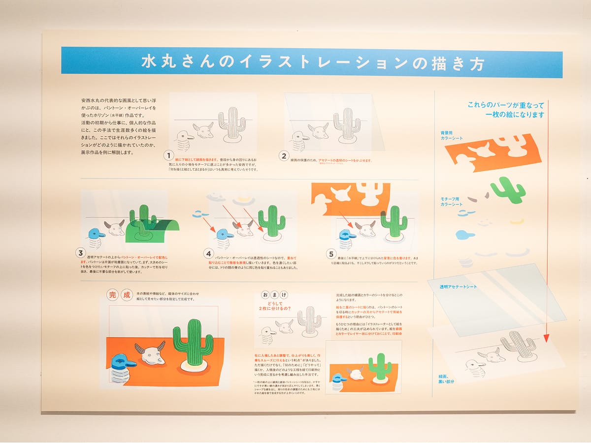 会場を進んだところには、描き方の解説もありました。