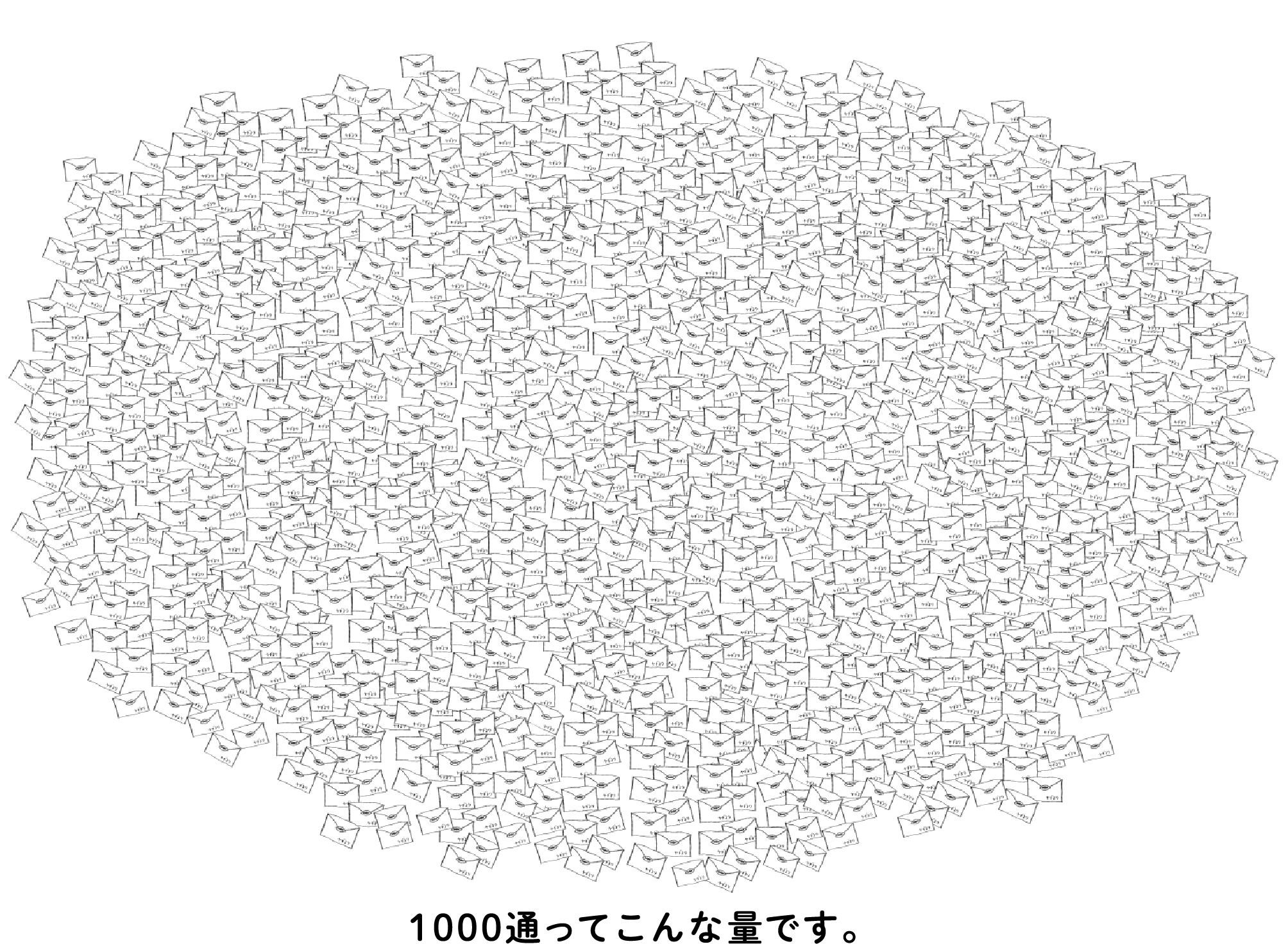 1000通ってこんな量です。