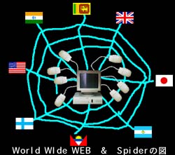 �ڂ���Ƃ���WWW