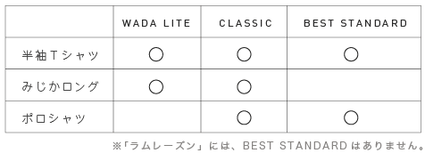 yfUCƑfނ̑Ή\z sVcF WADA LITE@CLASSIC@BEST STANDARD u[Yvɂ́ABEST STANDARD͂܂B  ݂OF WADA LITE@CLASSIC  |VcF CLASSIC@BEST STANDARD