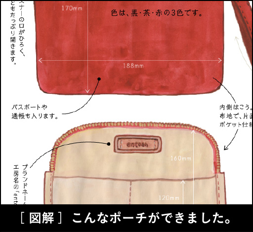 ［図解］こんなポーチができました。