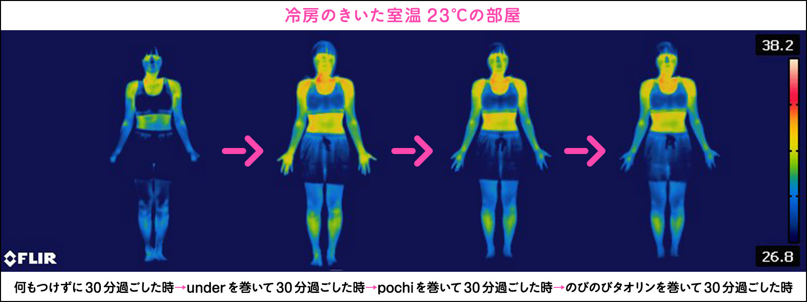 冷房のきいた室温23℃の部屋