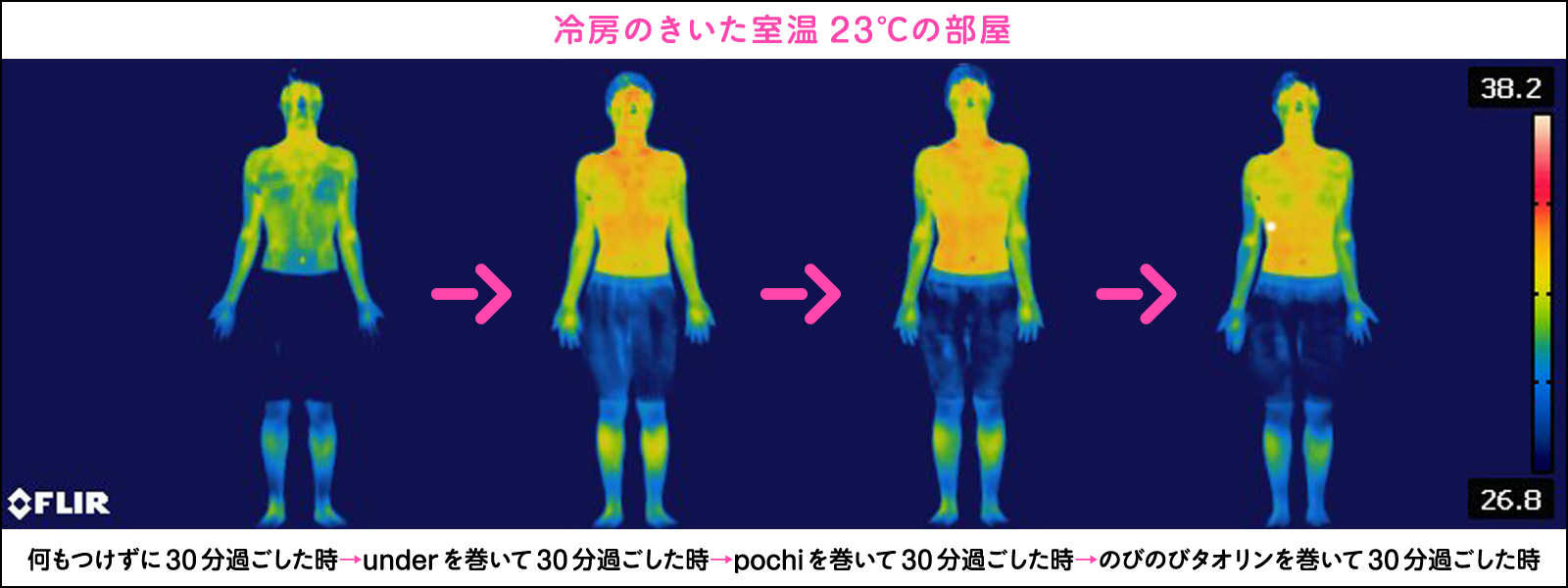 冷房のきいた室温23℃の部屋