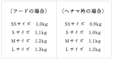 qt[h̏ꍇr SSTCY@1.0kg rTCY@1.1kg lTCY@1.2kg kTCY@1.3kg  qw`}܂̏ꍇr SSTCY@0.9kg rTCY@1.0kg lTCY@1.1kg kTCY@1.2kg