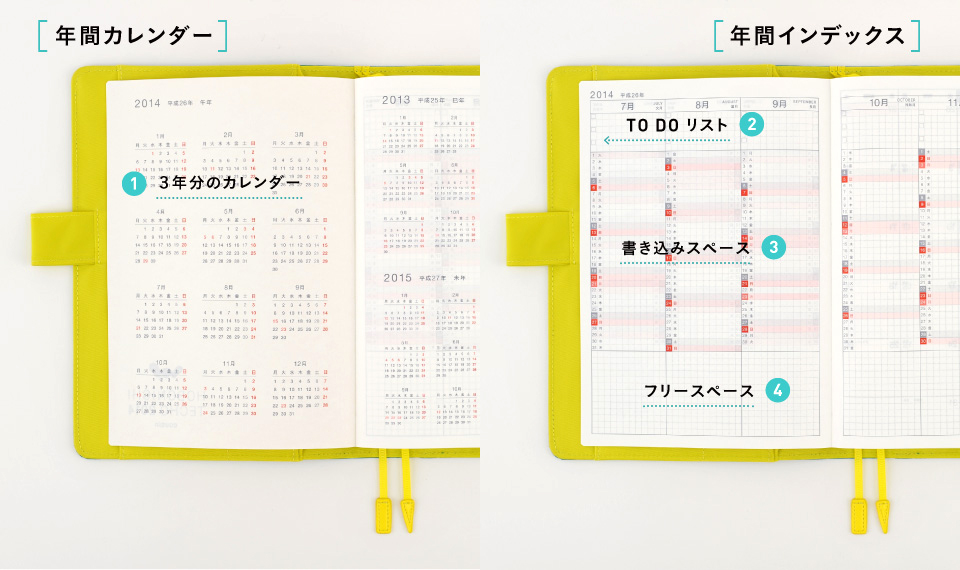 年間カレンダー年間インデックス