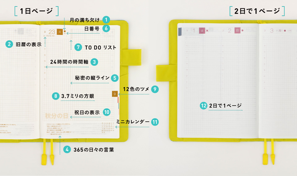 １日ページ２日で１ページ