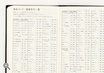 国名コード・国番号の一覧