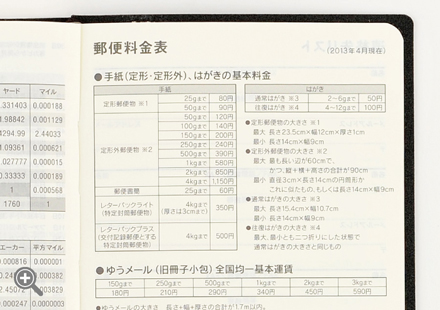 郵便料金表