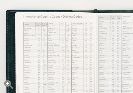 Country codes