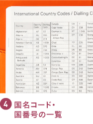 国名コード・国番号の一覧