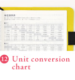 Unit conversion chart