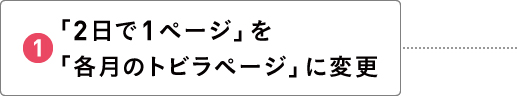 「２日で１ページ」を「各月のトビラページ」に変更