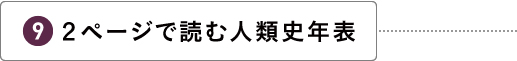 ２ページで読む人類史年表