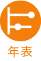 年表