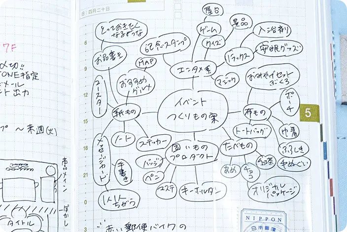 モーダルを開く