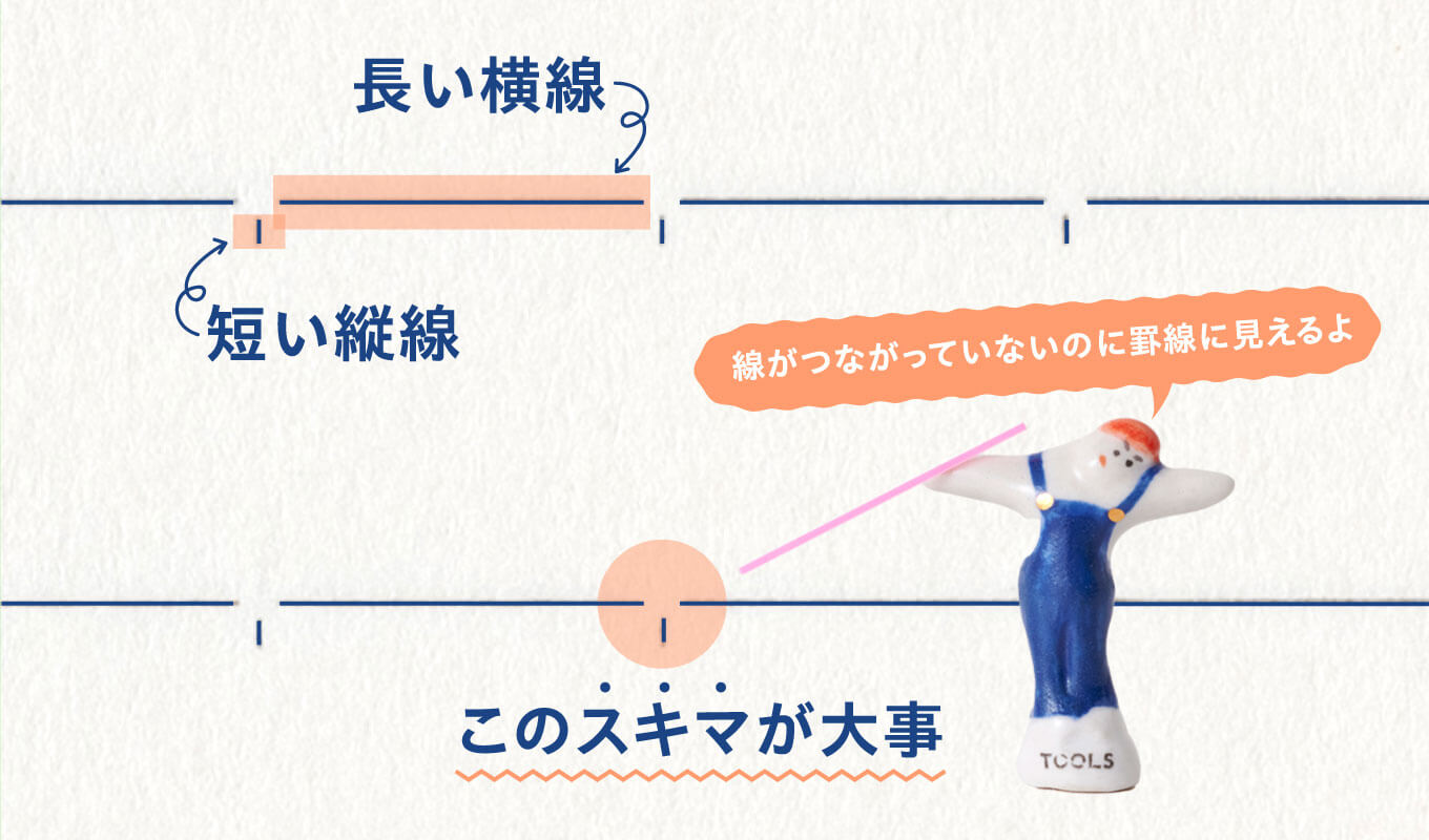 線がつながっていないのに罫線に見えるよ
                        短い縦線
                        長い横線
                        このスキマが大事