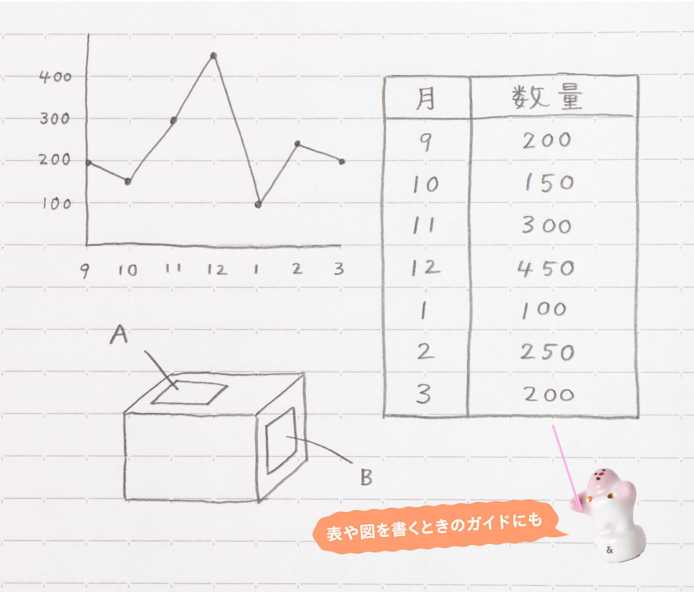 表や図を書くときのガイドにも