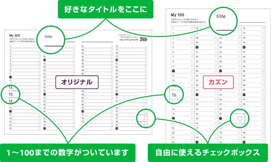 おまけページ My 100 オリジナル カズン ・好きなタイトルをここに ・1～100までの数字がついています ・自由につけるチェックボックス