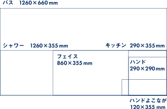 バス 1260×660 mm 4800円フェイス 860×355 mm 1800円ながいフェイス 1140×355 mm 2800円ハンド 290×290 mm 850円ハンドよこなが 120×355 mm 700円