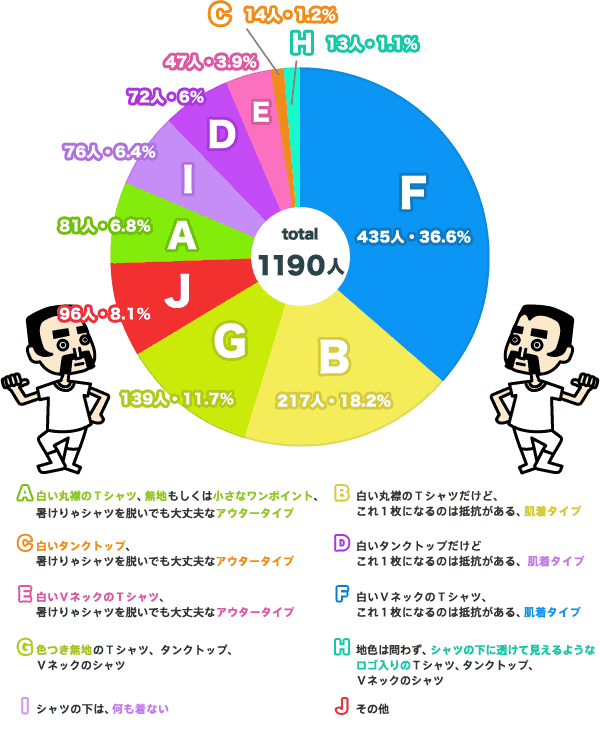 集計結果